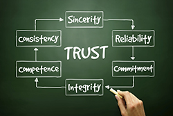 Building Trust and Strong Relationships 
